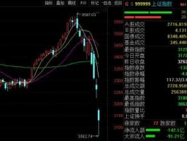 大盘跌？股票大盘一直下降是什么意思？