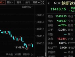 美国三大股指13日全线暴跌 2021年11月30日美股收盘情况？