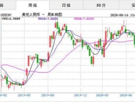 美元兑人民币汇率今日（美元兑人民币汇率今日汇）