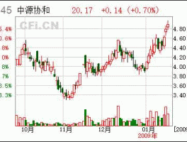 600645，600645以前叫什么股票名称？