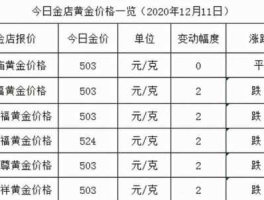 哈尔滨黄金价格？哈尔滨黄金哪里卖的便宜？
