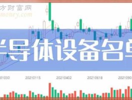 002410股票，半导体设备新上市公司？