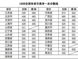 一本分数线？一本分数线是全国统一的吗？