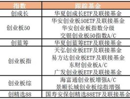 a50etf（华安创业板50etf与联接a区别？）