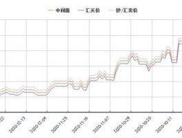 香港汇率，人民币兑换成港币看卖出价？还是买入价？