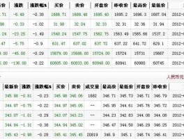 一盎司是多少克换算(一盎司 等于多少克)