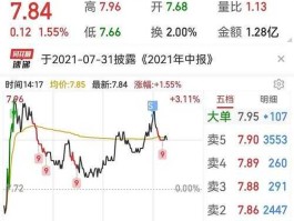 莱美药业股票？生物医药股票有哪些？