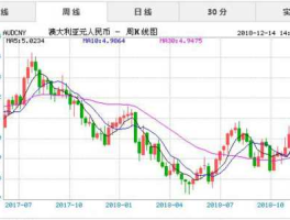 人民币对澳元汇率（人民币对澳元汇率换算）
