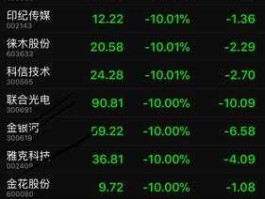 跌停是不是就卖不出去了（跌停还能卖么）