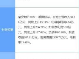 荣安地产股票 地产股里有哪几个股票是杭州的？