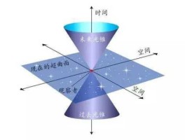 转换空间，语文的空间转换和时间转换怎么区分？