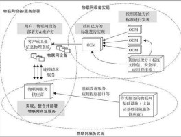 物联网方案（如何在企业部署物联网方案意见？）