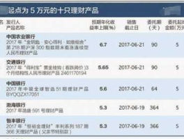 多啦理财，在建行买的理财3年的现在是亏啦3千多，还有一年能回本吗？