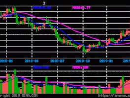 601919，同一只股票港股下跌影响A股吗601919？