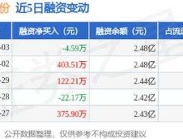 宝莫股份股票（宝莫股份什么时候复牌？）