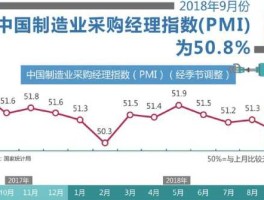 制造业指数，制造业指数pmi有什么用？