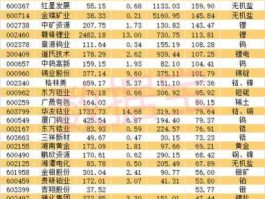 涉矿概念股 铼的龙头概念股？