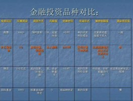 金融基金？基金和金融有区别吗？