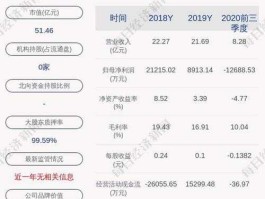 天汽模股票（新能源汽车龙头股票都有哪些？）