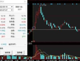 红星发展股票（10月月线股价最低1885的股价是哪些？）