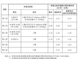吉林高速股吧 延吉到吉林高速收费多少钱？