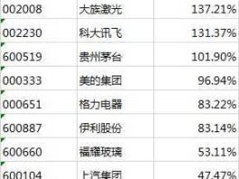 600104股票 新能源汽车概念股有哪些股票？
