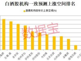 酒类股票 酒类股票还有多大的上升空间？