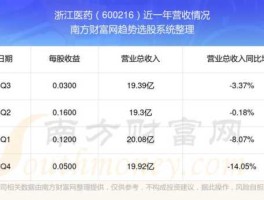 股票600216 新昌县有哪些上市公司？