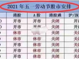 清明节股市休市安排，2019年股市休市时间？