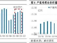 今日鸡蛋价格行情？河南平顶山鸡蛋价格每日行情网哪里？