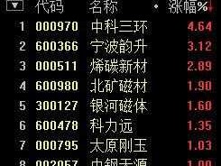 稀土概念股大涨？中科三环是什么概念股？