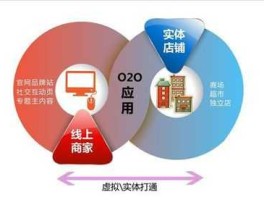 垂直电商？什么叫垂直电商？