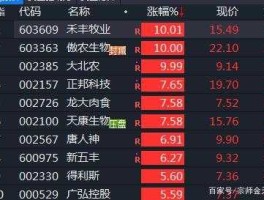 股票600127 奶制品有哪些股票？