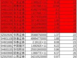 163113 持券商股最多的基金？