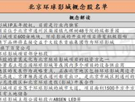 北京环球影城概念股？北京环球影城概念股有哪些？
