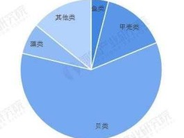 600275（全国水产养殖企业排名？）