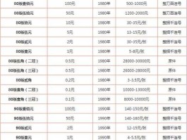 一角纸币价格表，1分到10元人民币价格？