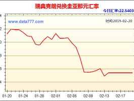 瑞典克朗（瑞典克朗兑换美元汇率）