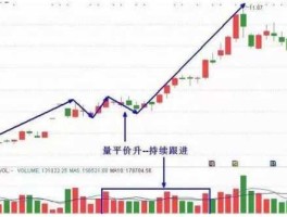 000581股票？底部的缩量上涨意味着什么？