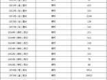 一元1997硬币回收价格(五分硬币回收价格表2023年)