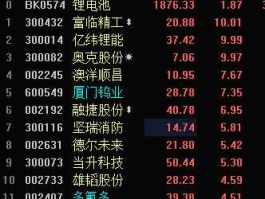 600549股票 新能源汽车是哪几个股，代码是多少谢谢？
