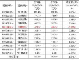 东睦股份股票（上证综指成分股共多少只？）