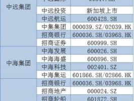 中海集运股吧？中海集运属于什么行业后市如何发展潜力如何？