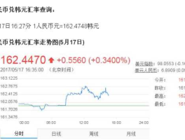 韩元汇率查询（今日韩元汇率查询）