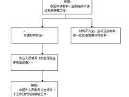 浙江保险网首页？浙江失业金网上申领流程？