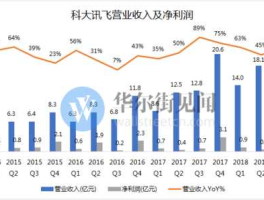 极链科技（科大讯飞参股了多少公司？）