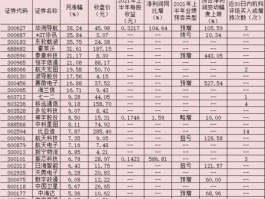 股票导航（北斗导航概念股一览北斗导航概念股票有哪些？）