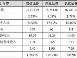 中纺投资600061 上证综指成分股共多少只？