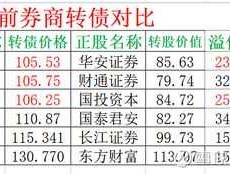 国投转债（国投首创纯债D3什么时候发行的？）