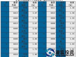 688009 沪深300指数有哪些股票？